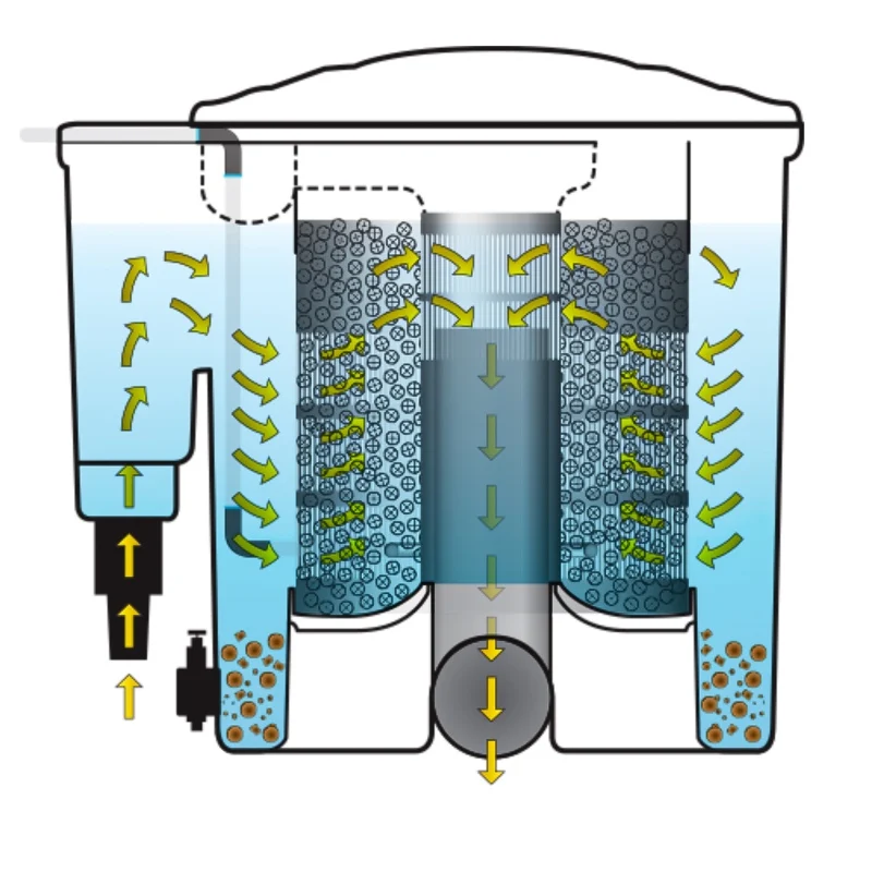 Evolution Aqua EazyPod Complete - Přepadový filtr s UV filtrem a vzduchovým čerpadlem až 20 000 litrů