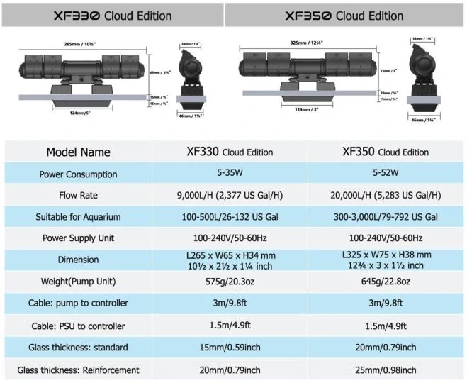 Maxspect Gyre XF350CE Single PUMP ONLY (Cloud Series)
