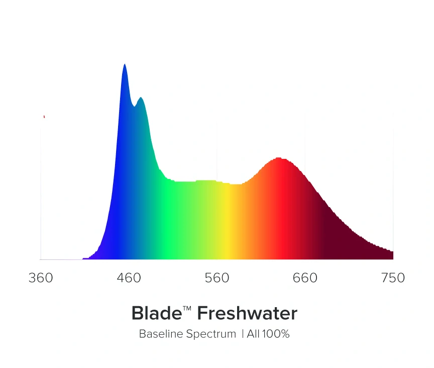 AI BLADE FRESHwater 121cm/~100W