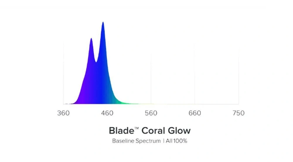 AI BLADE coral GLOW 48-LED (54cm/~40W)