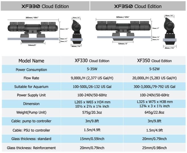 Maxspect Gyre XF330CE Double Package (Cloud Series)