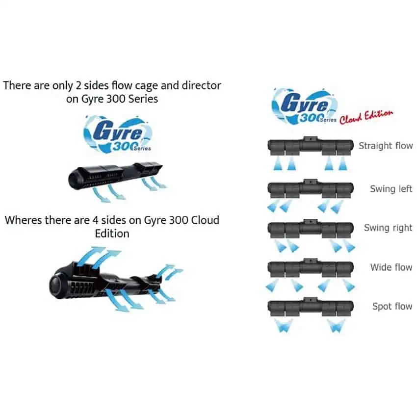 Maxspect Gyre XF330CE Double Package (Cloud Series)