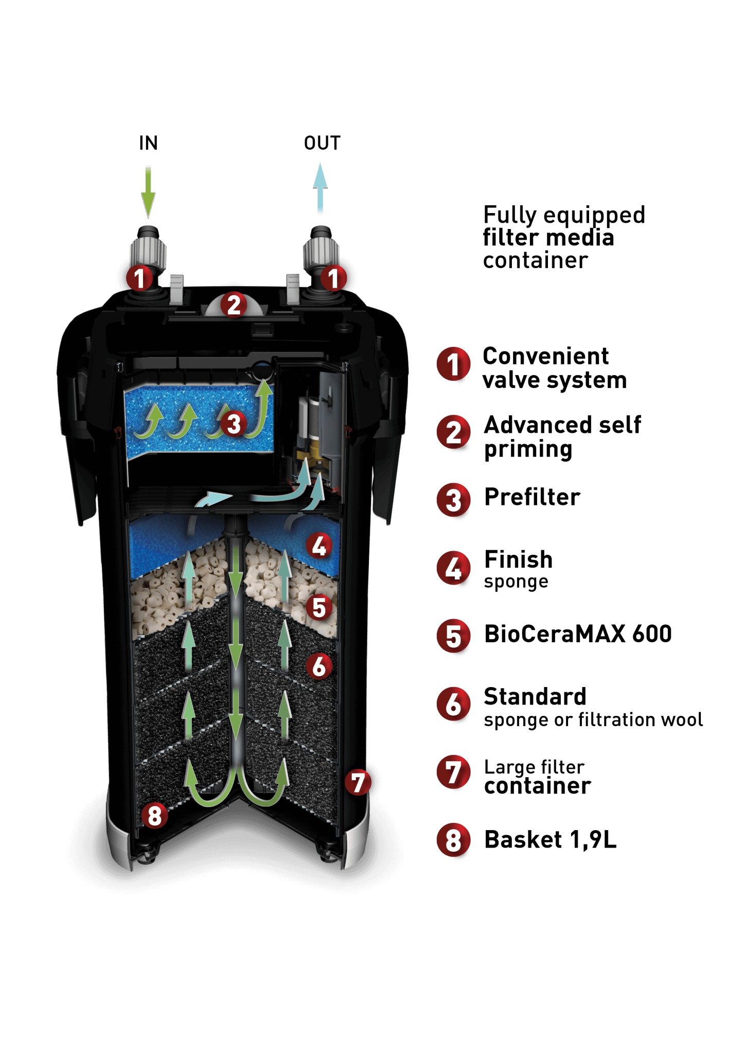 Aquael Ultramax 1000