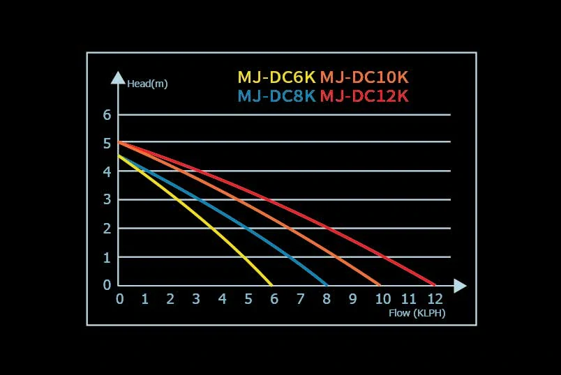 Maxspect Jump DC pump 10