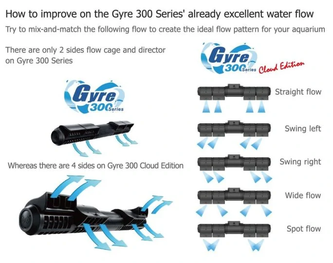 Maxspect Gyre XF350CE Single PUMP ONLY (Cloud Series)